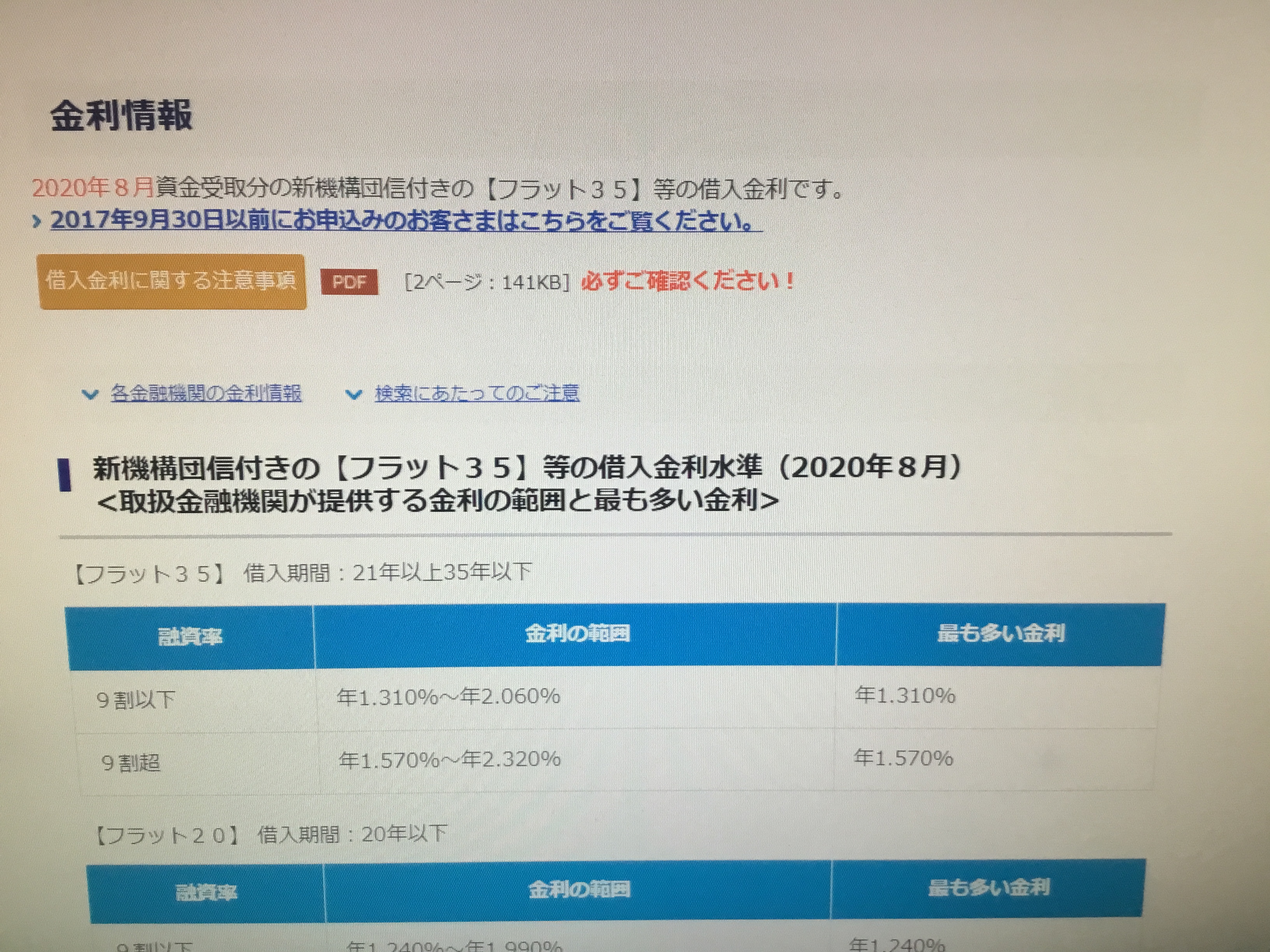 予想 金利 フラット 35